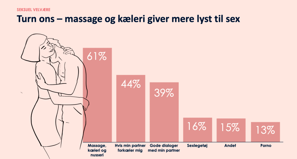 Kilde: Matas Sundhedsbarometer 2023