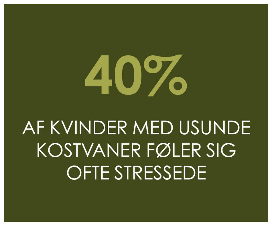 Kilde: Matas Sundhedsbarometer 2022