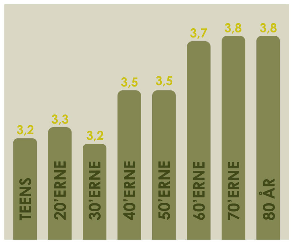 Kilde: Matas Sundhedsbarometer 2022