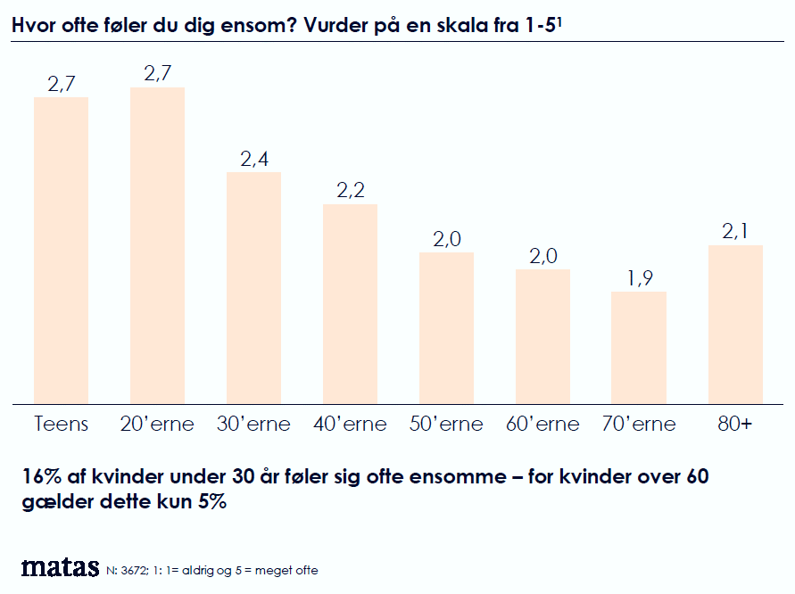 Kilde: Matas Sundhedsbarometer 2022