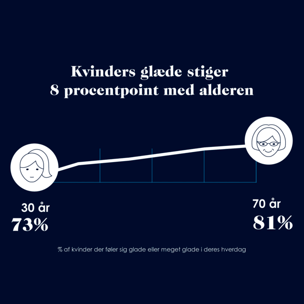 Du bliver gladere og sundere med alderen